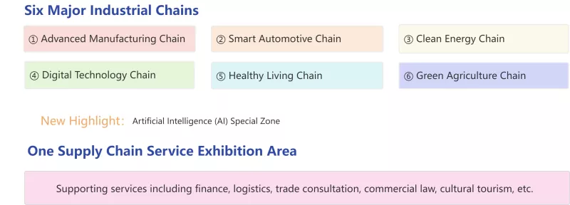 Se acerca la 4ª Exposición sobre la Cadena de Suministro: Nuevas oportunidades para la cooperación en materia de comercio exterior Se acerca la 4ª Exposición sobre la Cadena de Suministro: Nuevas oportunidades para la cooperación en materia de comercio exterior