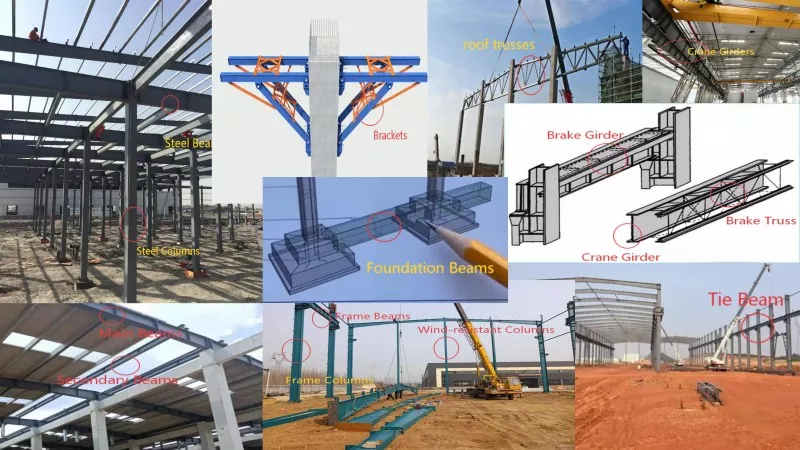 Comprensión de los componentes de la estructura de acero: clasificación de miembros portantes y de estabilidad